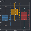 boxplot chart